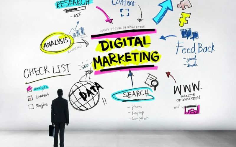 Digital Marketing là gì? 