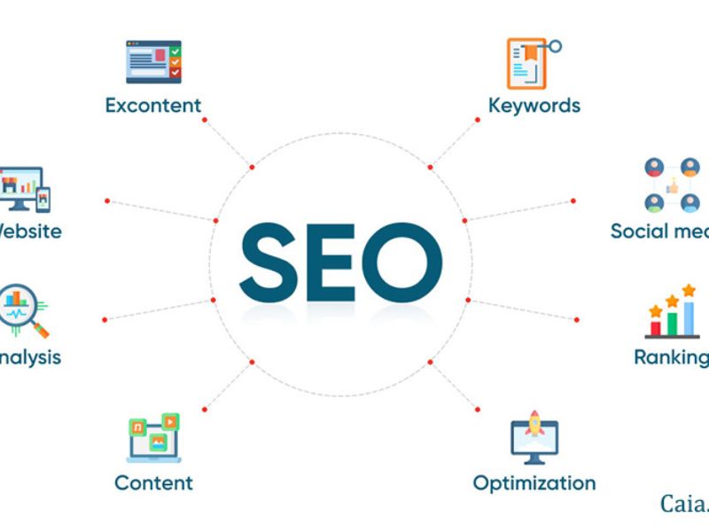 Khóa Học SEO Chuyên Sâu: Cung Cấp Kiến Thức Từ Cơ Bản Đến Nâng Cao