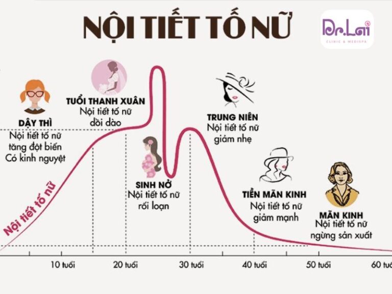 nguyên nhân bị nám tàn nhang