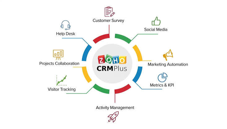 Vì sao doanh nghiệp nên triển khai Zoho CRM từ bài toán thực tế?