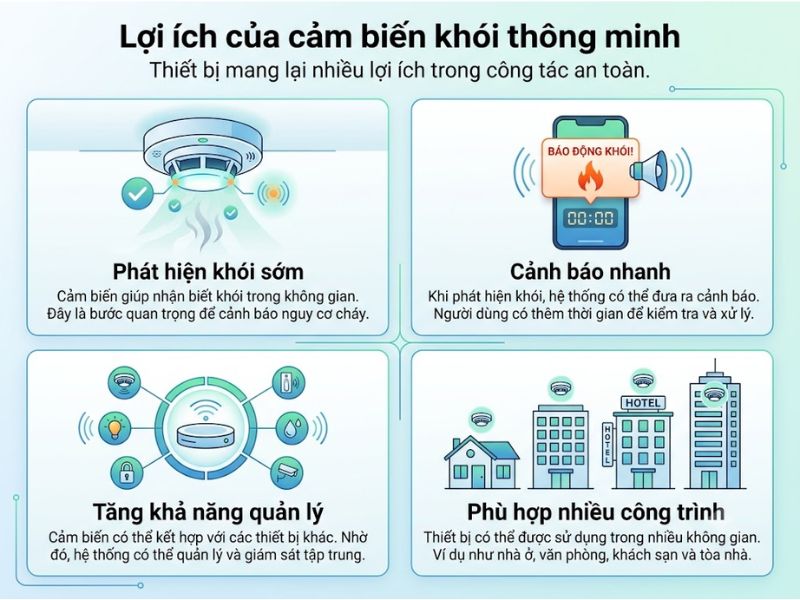 Lợi ích cảm biến khói thông minh